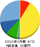 横田製作所 貸借対照表 2023年3月期