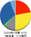 新日本空調 貸借対照表 2024年3月期