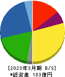 トーアミ 貸借対照表 2023年3月期