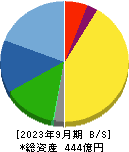 小松ウオール工業 貸借対照表 2023年9月期
