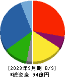 浜井産業 貸借対照表 2023年9月期