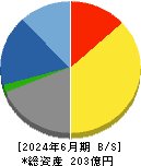 ＫＳＫ 貸借対照表 2024年6月期