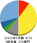 イー・ギャランティ 貸借対照表 2023年9月期