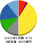 丸一鋼管 貸借対照表 2023年6月期