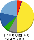 アイコム 貸借対照表 2023年6月期