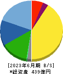 小松ウオール工業 貸借対照表 2023年6月期