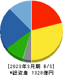 コニシ 貸借対照表 2023年3月期