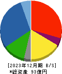 浜井産業 貸借対照表 2023年12月期