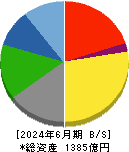 片倉工業 貸借対照表 2024年6月期