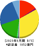 フジシールインターナショナル 貸借対照表 2023年6月期