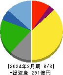 東京汽船 貸借対照表 2024年3月期 東京汽船 貸借対照表 2024年3月期