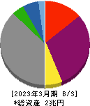 北海道電力 貸借対照表 2023年3月期 北海道電力 貸借対照表 2023年3月期