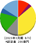 東京汽船 貸借対照表 2023年3月期 東京汽船 貸借対照表 2023年3月期