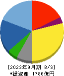 タクマ 貸借対照表 2023年9月期