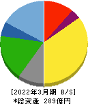 東京汽船 貸借対照表 2022年3月期 東京汽船 貸借対照表 2022年3月期