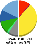 船井総研ホールディングス 貸借対照表 2024年3月期