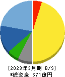 アイコム 貸借対照表 2023年3月期