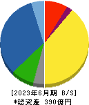 ヨータイ 貸借対照表 2023年6月期