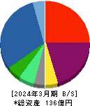 リネットジャパングループ 貸借対照表 2024年3月期