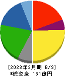 トーイン 貸借対照表 2023年3月期