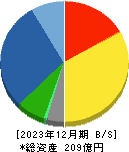 トーソー 貸借対照表 2023年12月期