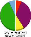 長栄 貸借対照表 2023年3月期