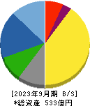 東京窯業 貸借対照表 2023年9月期