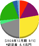 商船三井 貸借対照表 2024年12月期 商船三井 貸借対照表 2024年12月期