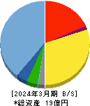 スタメン 貸借対照表 2024年3月期