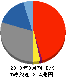 中国銀行 貸借対照表 2018年3月期 中国銀行 貸借対照表 2018年3月期