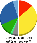 日産化学 貸借対照表 2023年3月期