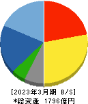 タクマ 貸借対照表 2023年3月期