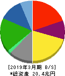 本田技研工業 貸借対照表 2019年3月期