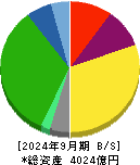 ニッコンホールディングス 貸借対照表 2024年9月期 ニッコンホールディングス 貸借対照表 2024年9月期
