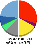 ケイブ 貸借対照表 2023年5月期