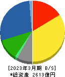 日本電設工業 貸借対照表 2023年3月期