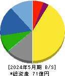 トーセ 貸借対照表 2024年5月期