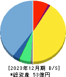 エイトレッド 貸借対照表 2023年12月期