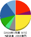 文化シヤッター 貸借対照表 2024年3月期