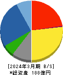 平和紙業 貸借対照表 2024年3月期