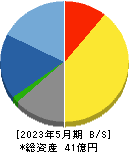 エムビーエス 貸借対照表 2023年5月期