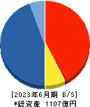 ヒロセ通商 貸借対照表 2023年6月期