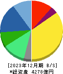 参天製薬 貸借対照表 2023年12月期