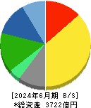 江崎グリコ 貸借対照表 2024年6月期