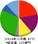 東海汽船 貸借対照表 2024年12月期 東海汽船 貸借対照表 2024年12月期