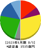 東プレ 貸借対照表 2023年6月期