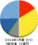 フォースタートアップス 貸借対照表 2024年3月期