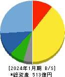 シーイーシー 貸借対照表 2024年1月期