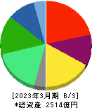 ワールド 貸借対照表 2023年3月期