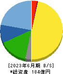 日進工具 貸借対照表 2023年6月期